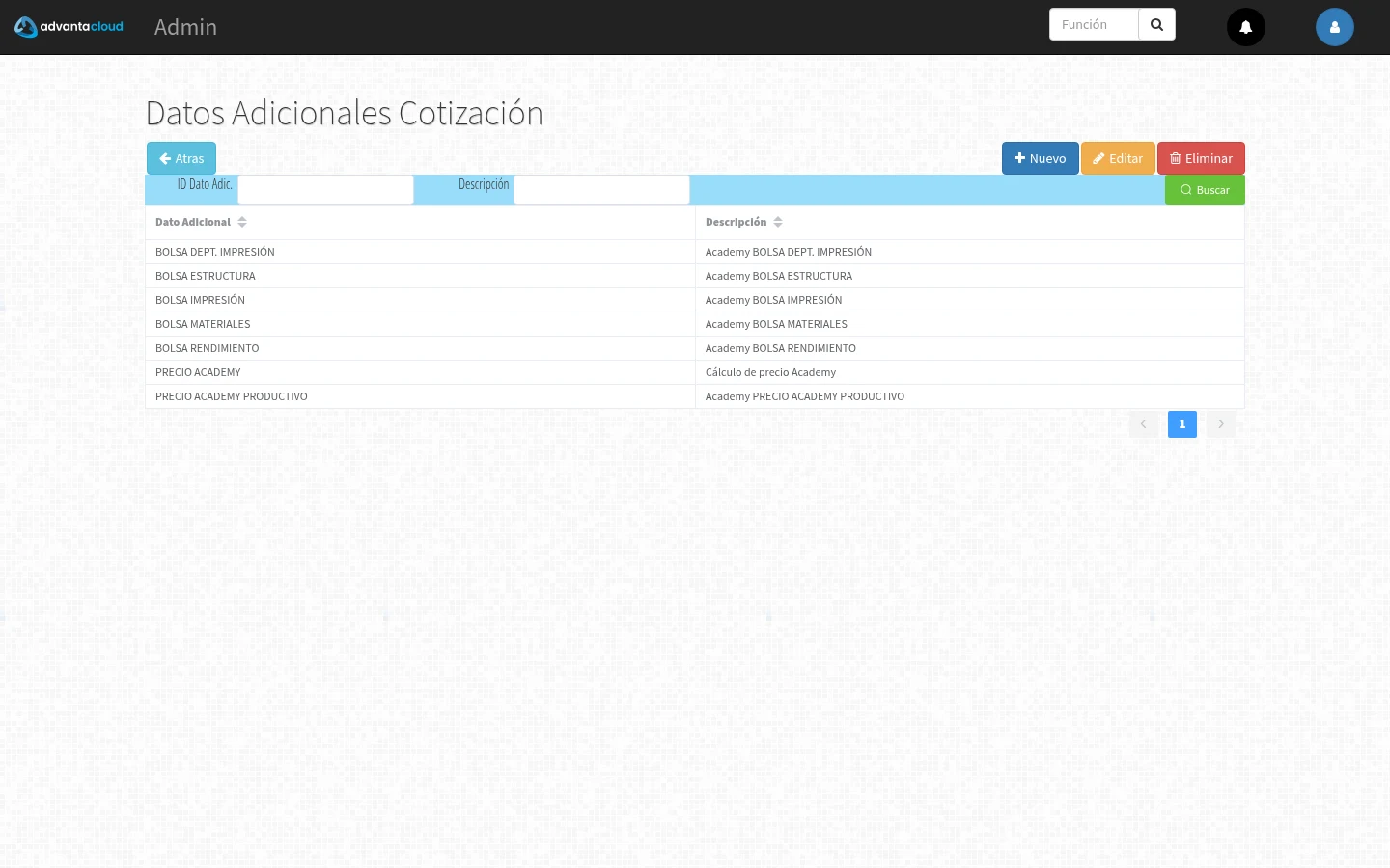 Captura de F209020, vista index